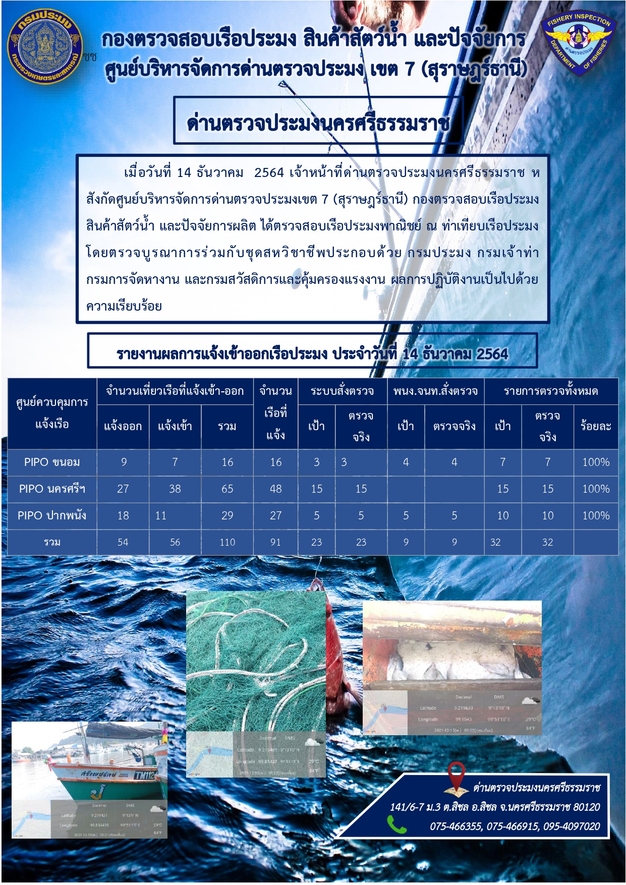 รายงานการปฏิบัติงาน ประจำวันที่ 14 ธันวาคม 2564..คลิก