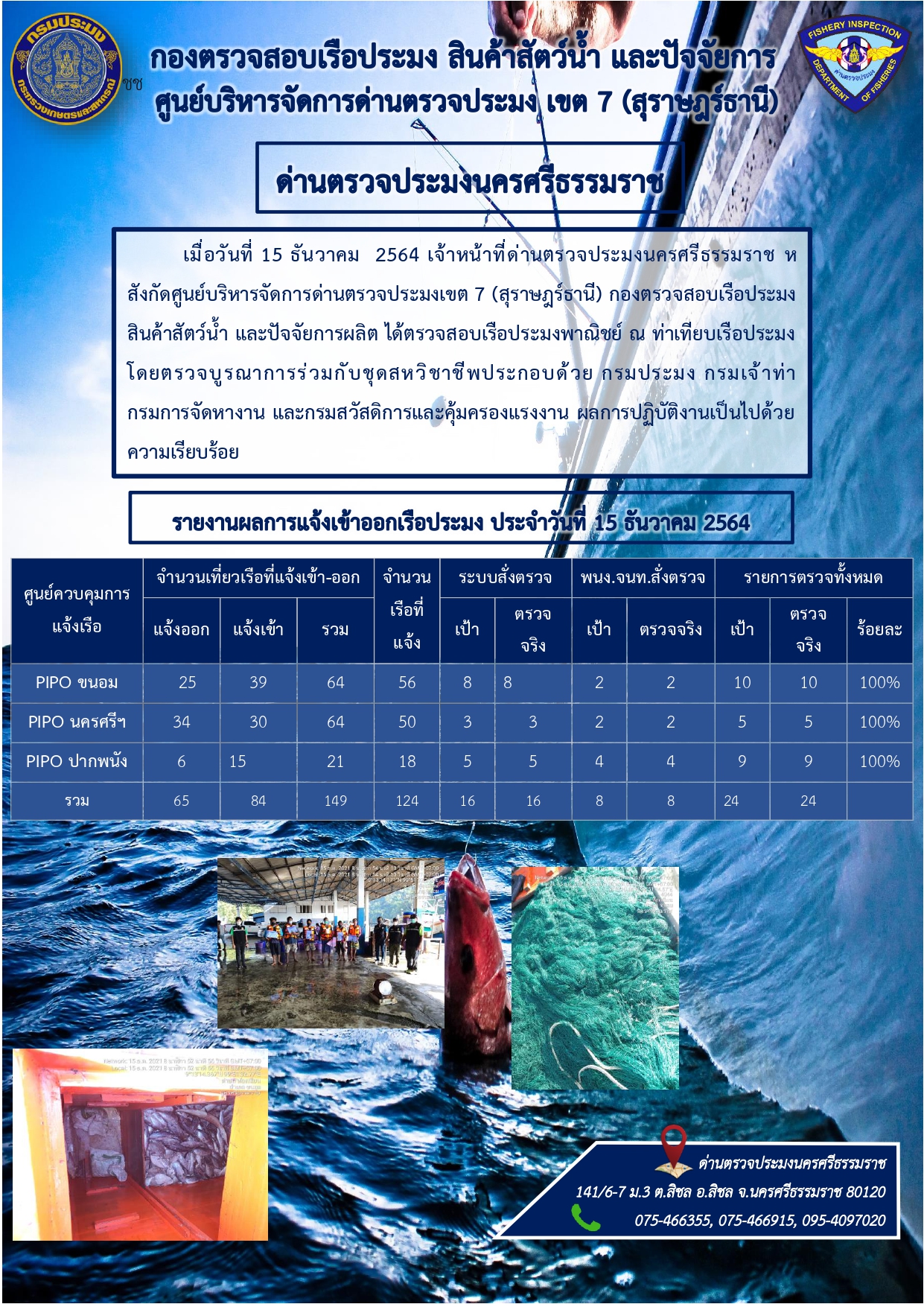 รายงานการปฏิบัติงาน ประจำวันที่ 15 ธันวาคม 2564..คลิก