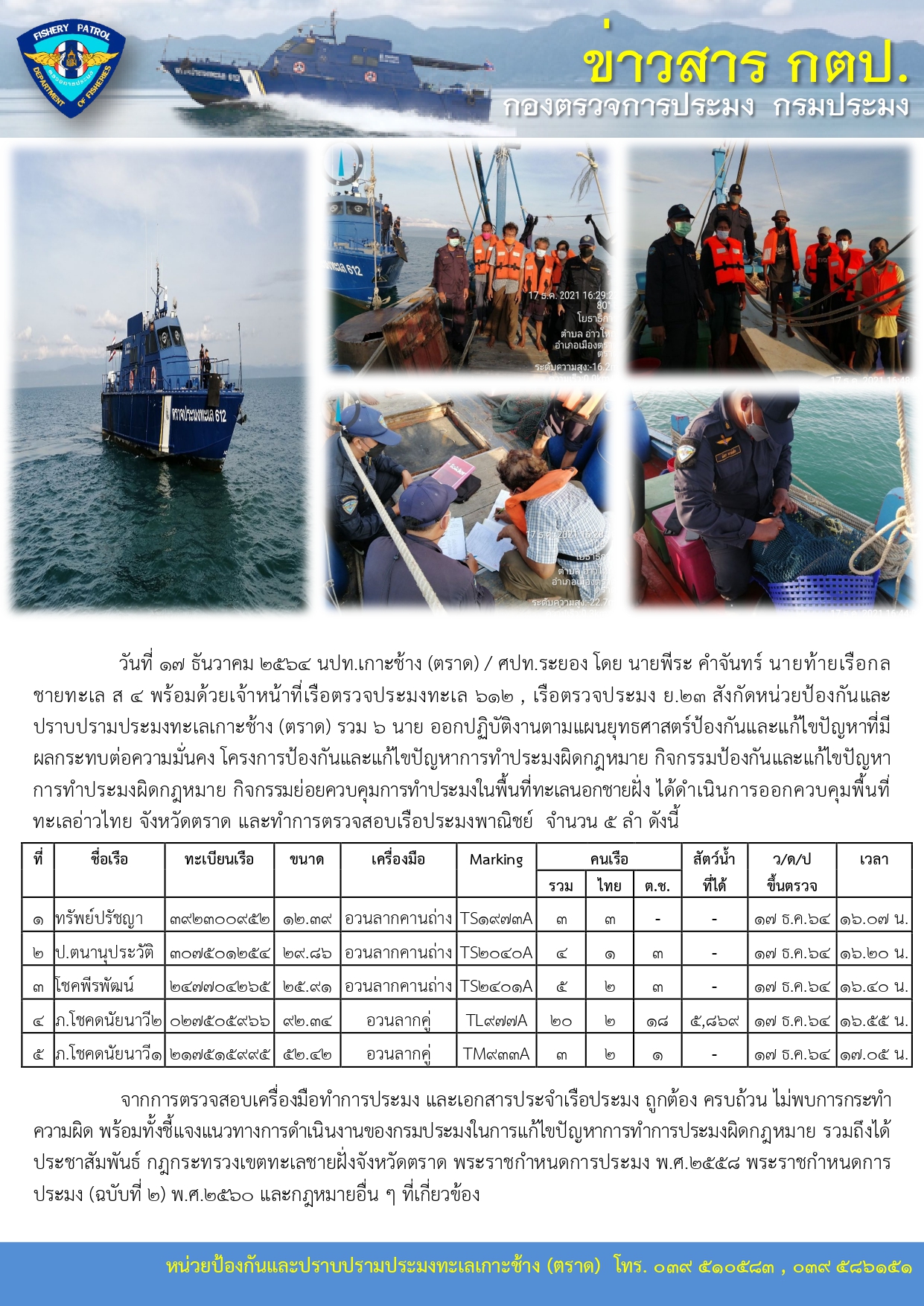 วันที่ 17 ธันวาคม 2564 กิจกรรมควบคุมการทำประมงในพื้นที่ทะเลนอกชายฝั่ง เรือตรวจประมงทะเล 612 , เรือตรวจประมง ย.23..คลิก