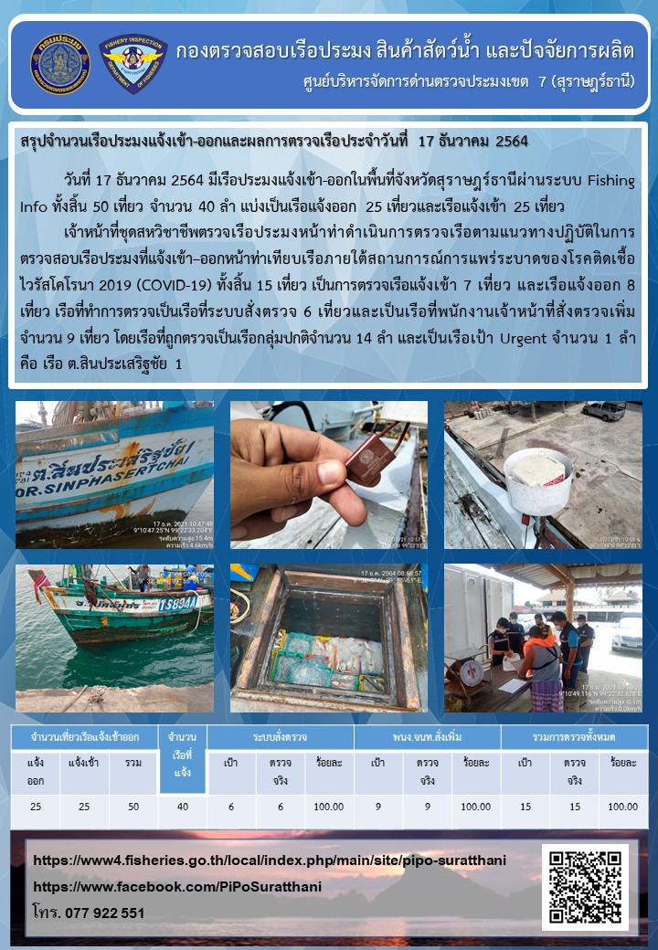 รายงานการปฏิบัติงานของศูนย์บริหารจัดการด่านตรวจประมงเขต 7 (สุราษฎร์ธานี) ประจำวันที่ 17 ธันวาคม 2564..คลิก