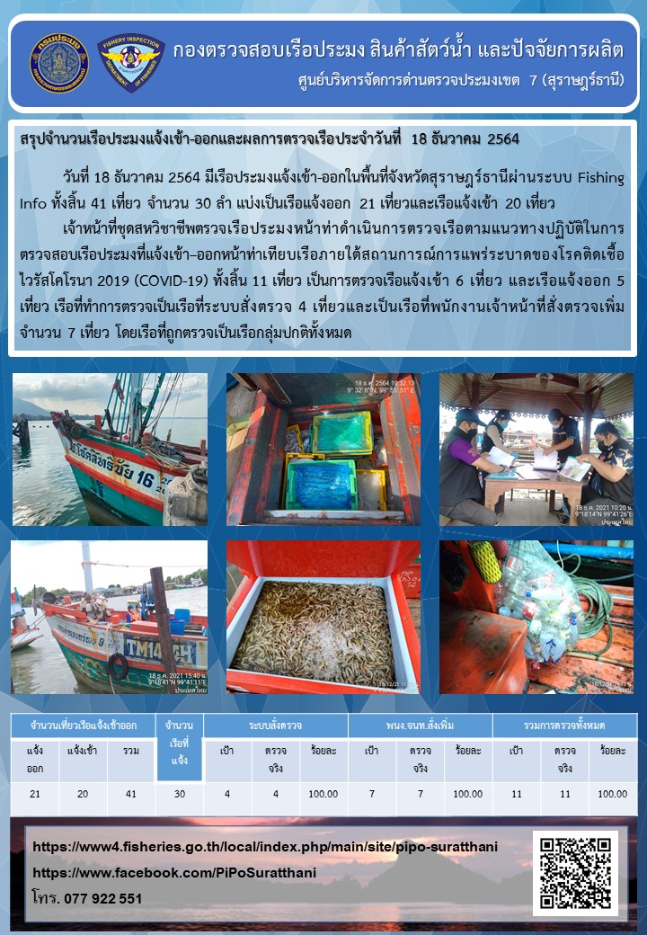 รายงานการปฏิบัติงานของศูนย์บริหารจัดการด่านตรวจประมงเขต 7 (สุราษฎร์ธานี) ประจำวันที่ 18 ธันวาคม 2564..คลิก