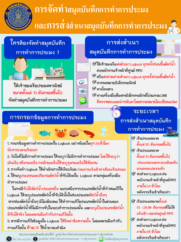 การจัดทำสมุดบันทึกการทำการประมงและการส่งสำเนาสมุดบันทึกการทำการประมง..คลิก