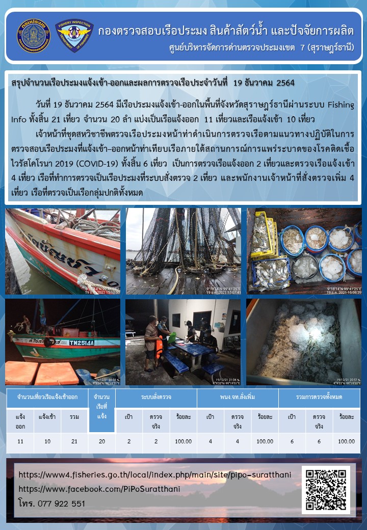รายงานการปฏิบัติงานของศูนย์บริหารจัดการด่านตรวจประมงเขต 7 (สุราษฎร์ธานี) ประจำวันที่ 19 ธันวาคม 2564..คลิก