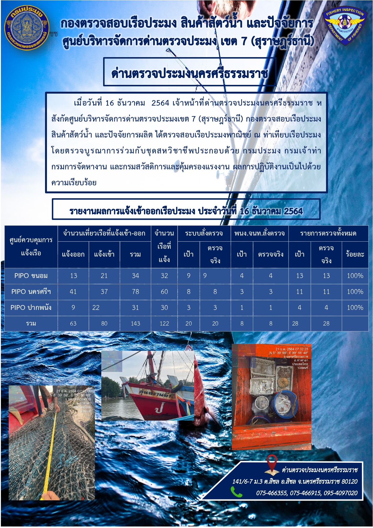 รายงานการปฏิบัติงาน ประจำวันที่ 16 ธันวาคม 2564..คลิก