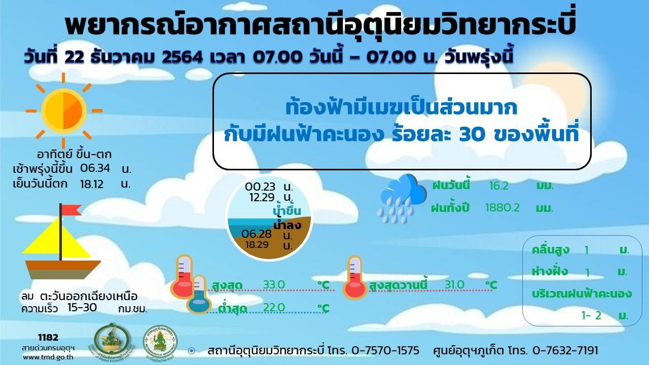 ประกาศกรมอุตุนิยมวิทยาภาคใต้ฝั่งตะวันตก..คลิก