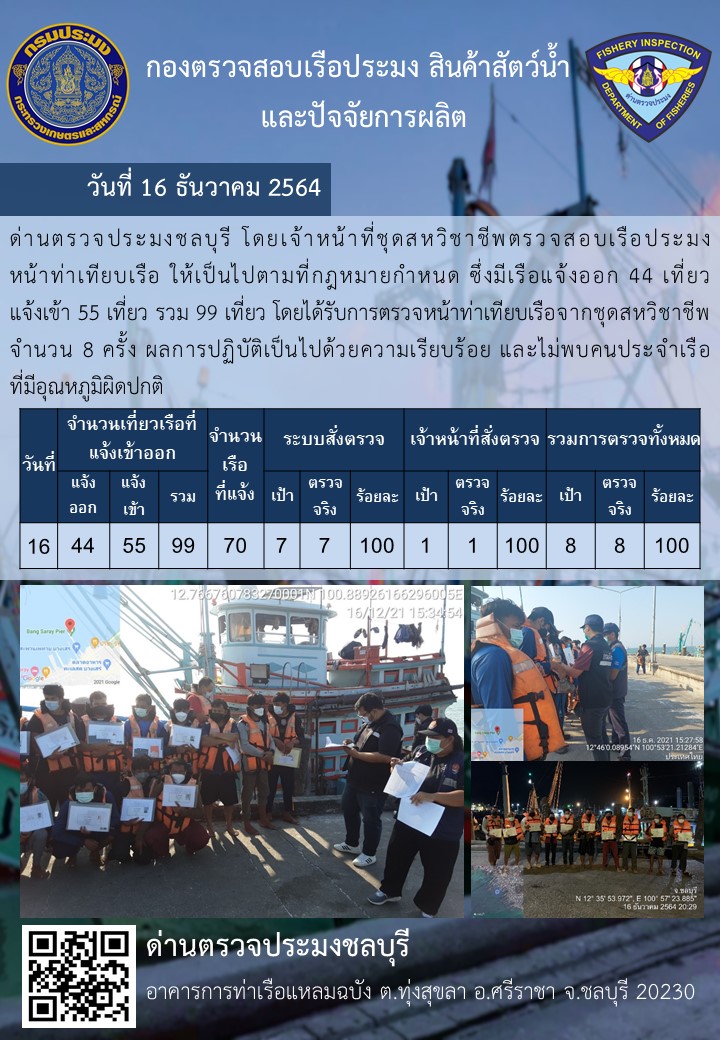 การปฏิบัติงานของเจ้าหน้าที่ด่านตรวจประมงชลบุรีประจำวันที่ 16 ธันวาคม 2564..คลิก
