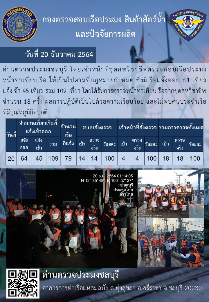 การปฏิบัติงานของเจ้าหน้าที่ด่านตรวจประมงชลบุรีประจำวันที่ 20 ธันวาคม 2564..คลิก