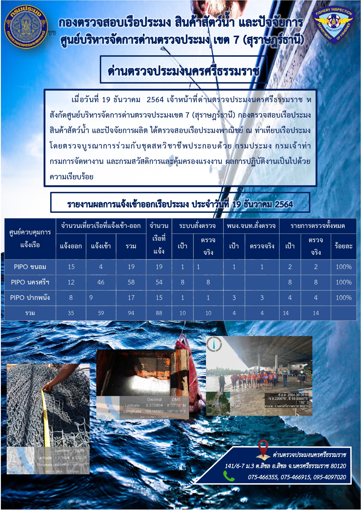 รายงานการปฏิบัติงาน ประจำวันที่ 19 ธันวาคม   2564..คลิก