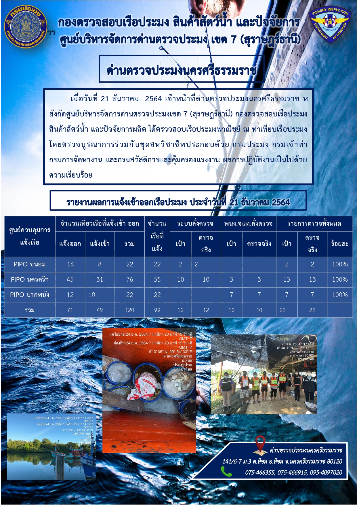 รายงานการปฏิบัติงาน ประจำวันที่ 21 ธันวาคม 2564..คลิก