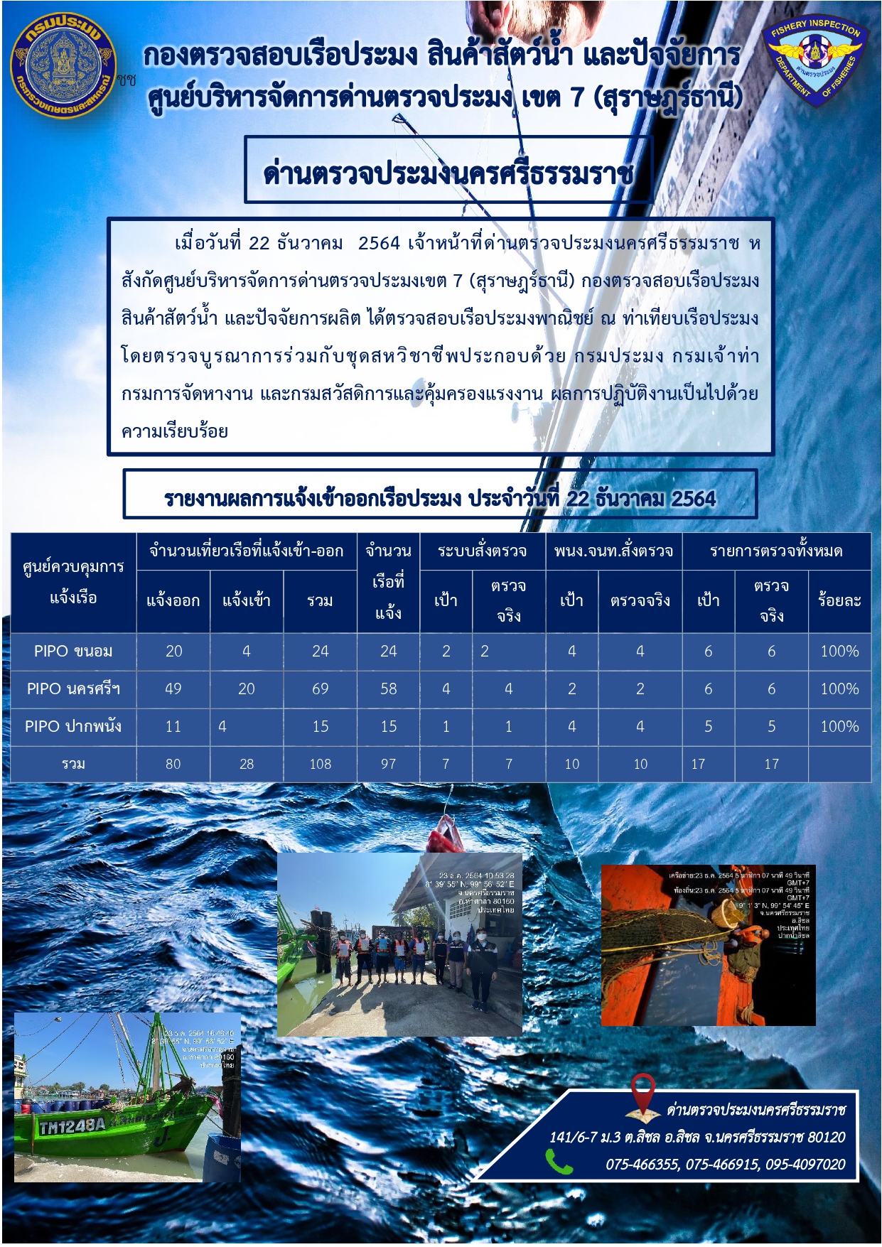 รายงานการปฏิบัติงาน ประจำวันที่ 22 ธันวาคม 2564..คลิก