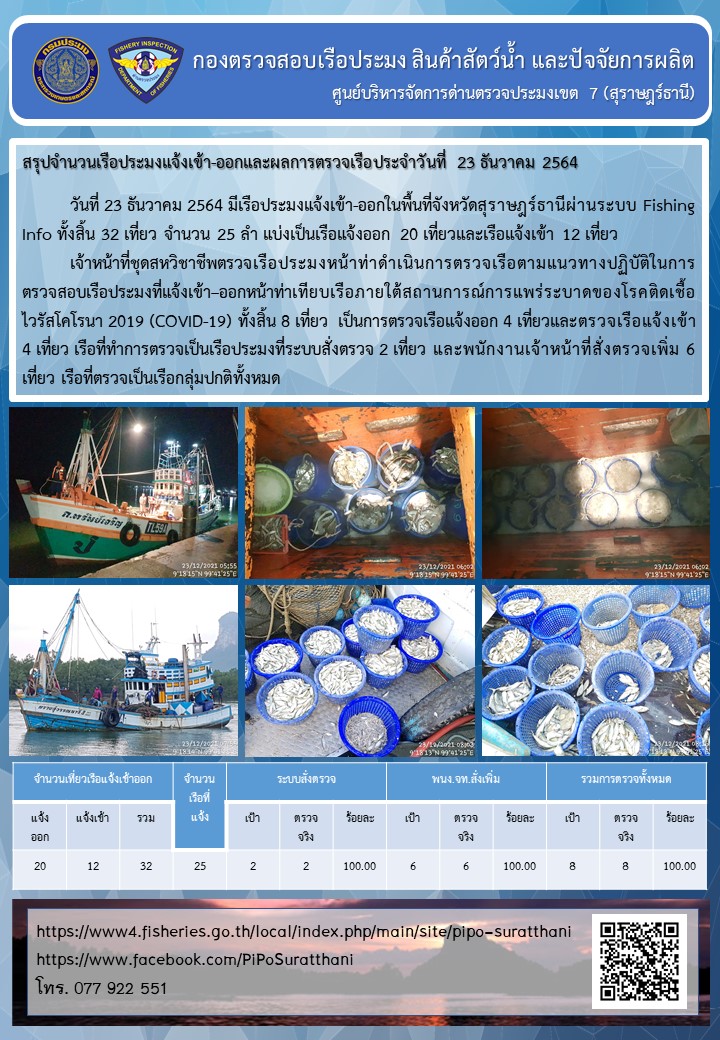 รายงานการปฏิบัติงานของศูนย์บริหารจัดการด่านตรวจประมงเขต 7 (สุราษฎร์ธานี) ประจำวันที่ 23 ธันวาคม 2564..คลิก