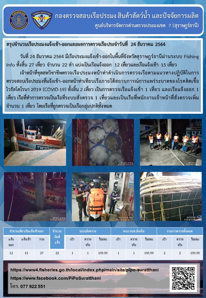 รายงานการปฏิบัติงานของศูนย์บริหารจัดการด่านตรวจประมงเขต 7 (สุราษฎร์ธานี) ประจำวันที่ 24 ธันวาคม 2564..คลิก
