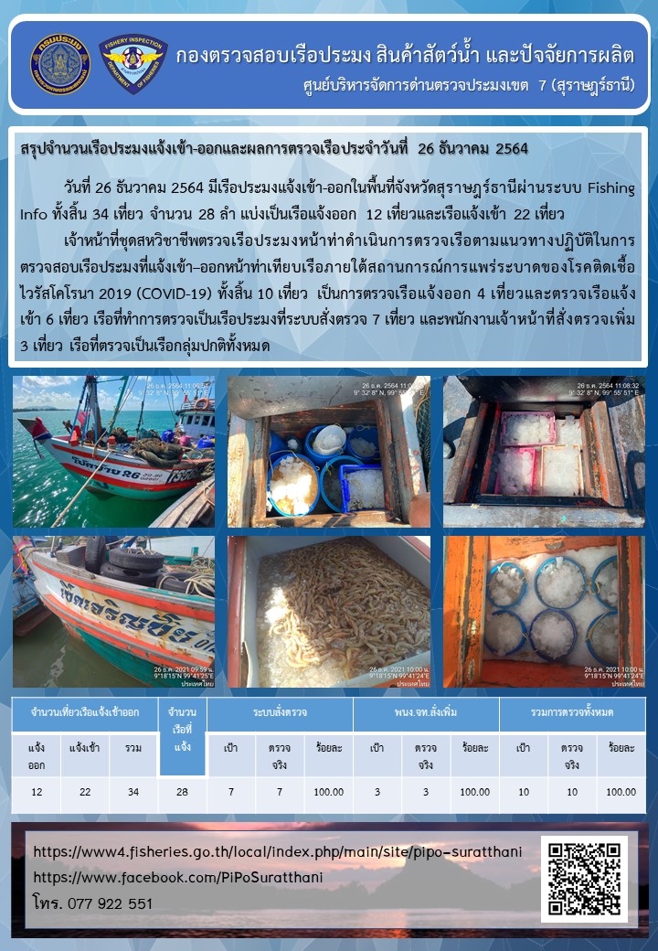 รายงานการปฏิบัติงานของศูนย์บริหารจัดการด่านตรวจประมงเขต 7 (สุราษฎร์ธานี) ประจำวันที่ 26 ธันวาคม 2564..คลิก