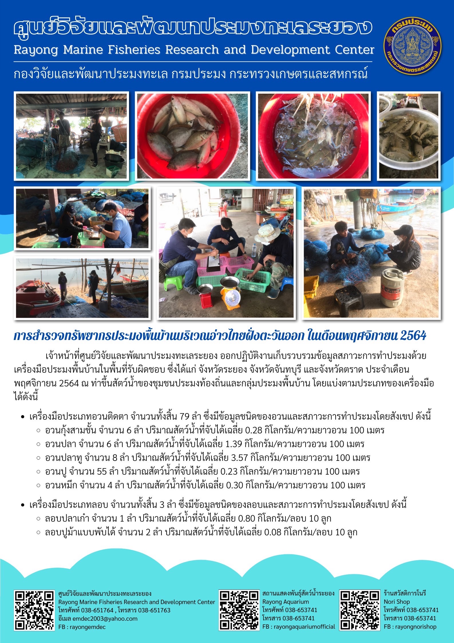 การสำรวจทรัพยากรประมงพื้นบ้านริเวณอ่าวไทยฝั่งตะวันออก ในดือนพฤศจิกายน 2564 เจ้าหน้าที่ศูนย์วิจัยและพัฒนาประมงทะเลระยอง ออกปฏิบัติงานเก็บรวบรวมข้อมูลสภาวะการทำประมงด้วย เครื่องมือประมงพื้นบ้านในพื้นที่รับผิดชอบ ซึ่งได้แก่ จังหวัดระยอง จังหวัดจันทบุรี และจังหวัดตราด ประจำเดือน พฤศจิกายน 2564 ณ ท่าขึ้นสัตว์น้ำของชุมชนประมงท้องถิ่นและกลุ่มประมงพื้นบ้านฯ..คลิก