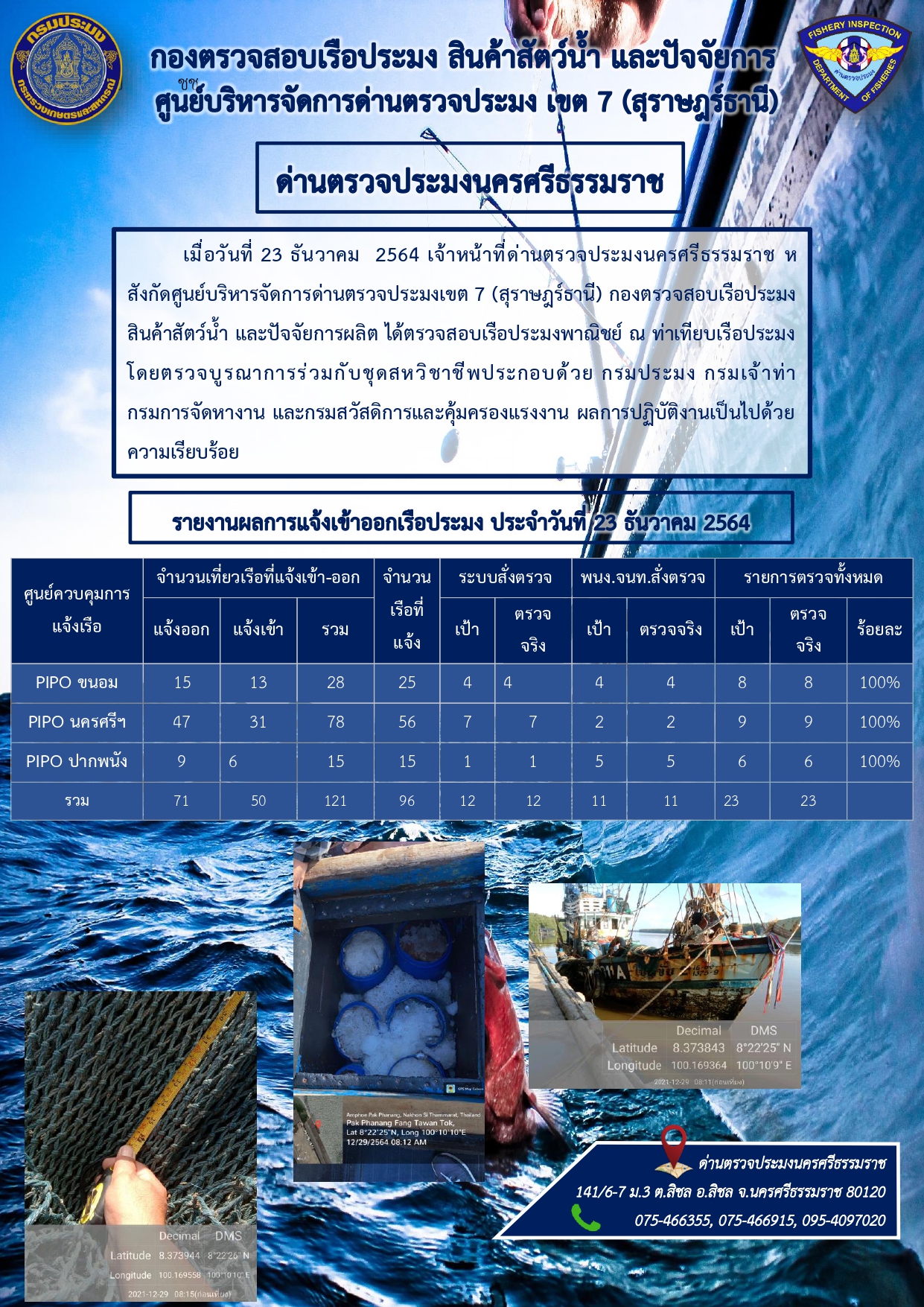 รายงานการปฏิบัติงาน ประจำวันที่ 23 ธันวามคม 2564..คลิก