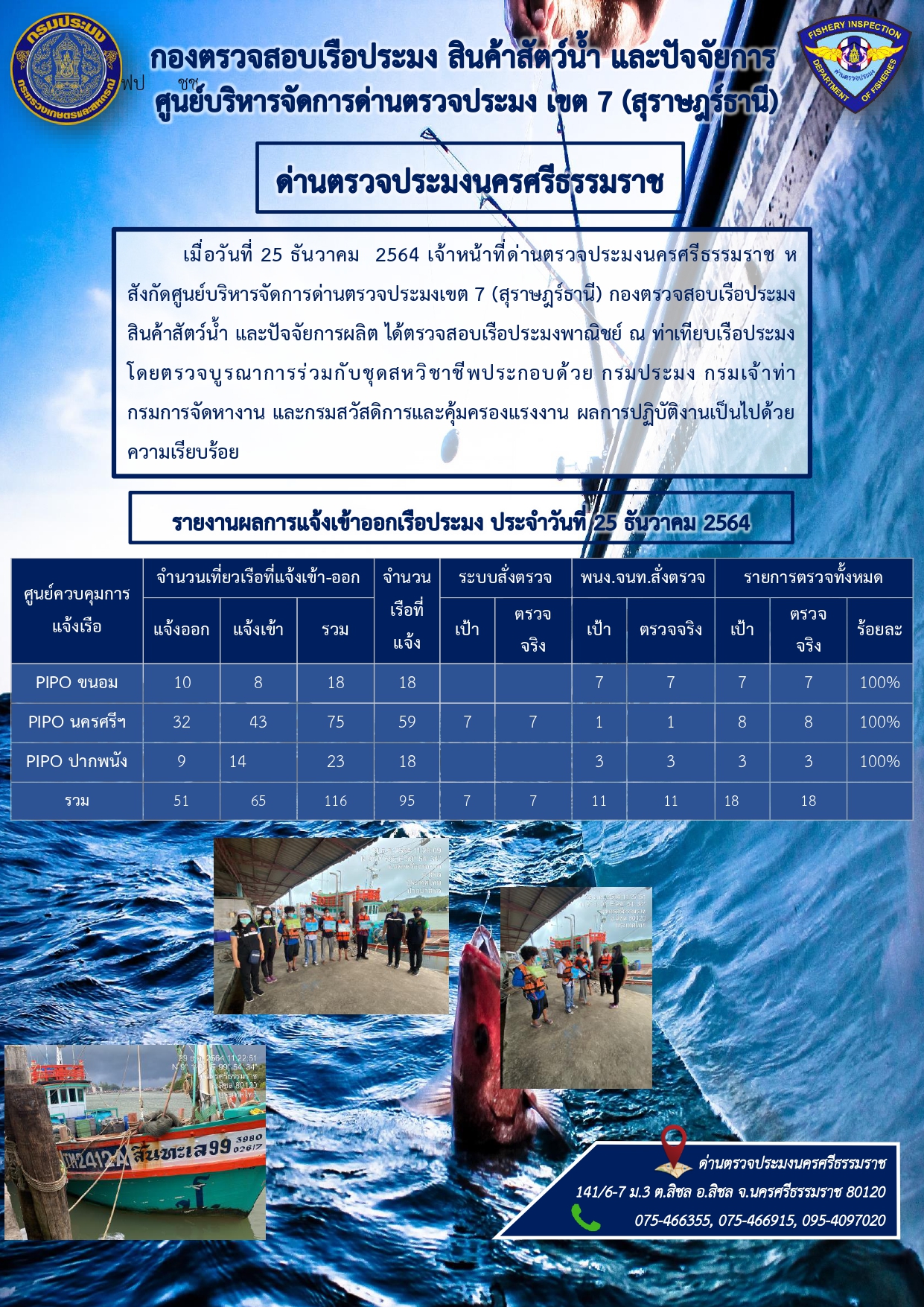 รายงานการปฏิบัติงาน ประจำวันที่ 25 ธันวาคม 2564..คลิก