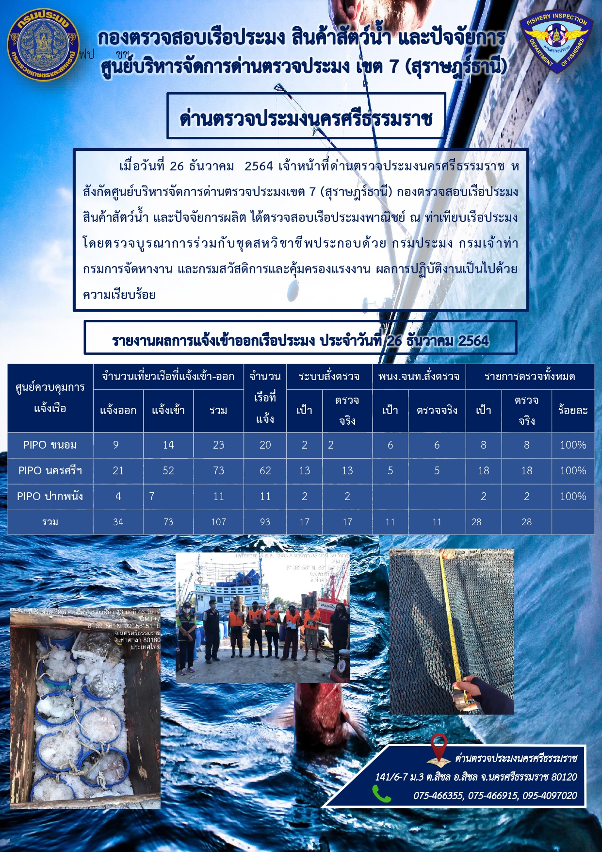 รายงานการปฏิบัติงาน ประจำวันที่ 26 ธันวาคม 2564..คลิก