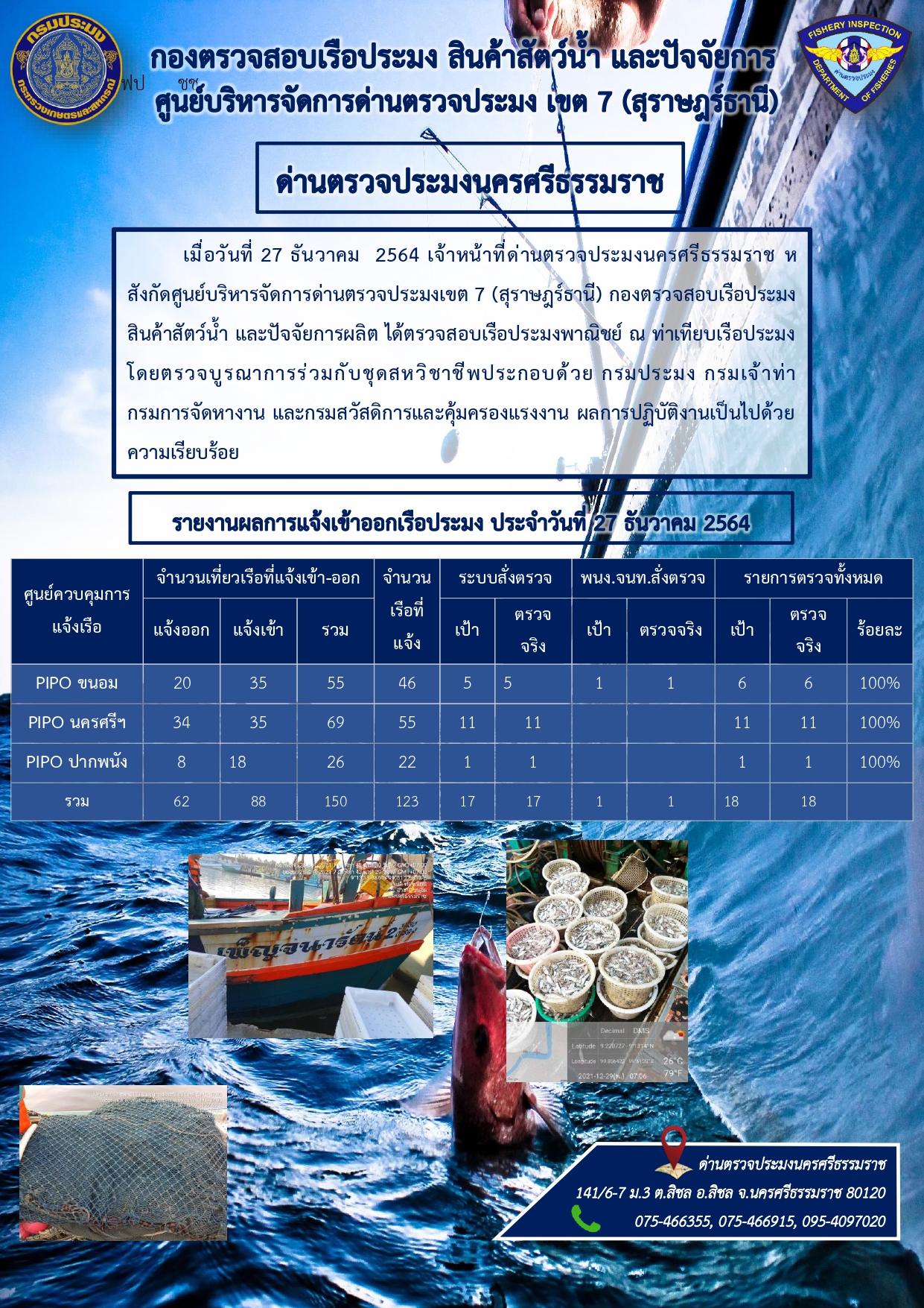 รายงานการปฏิบัติงาน ประจำวันที่ 27 ธันวาคม 2564..คลิก