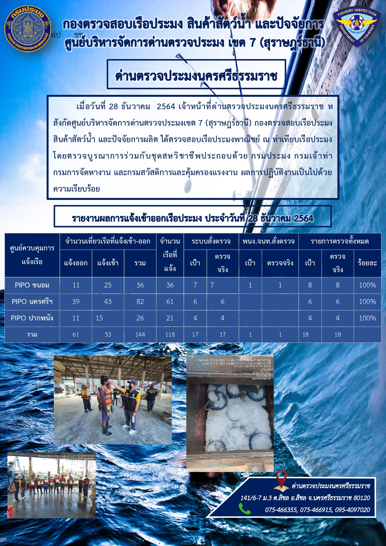 รายงานการปฏิบัติงาน ประจำวันที่ 28 ธันวาคม 2564..คลิก