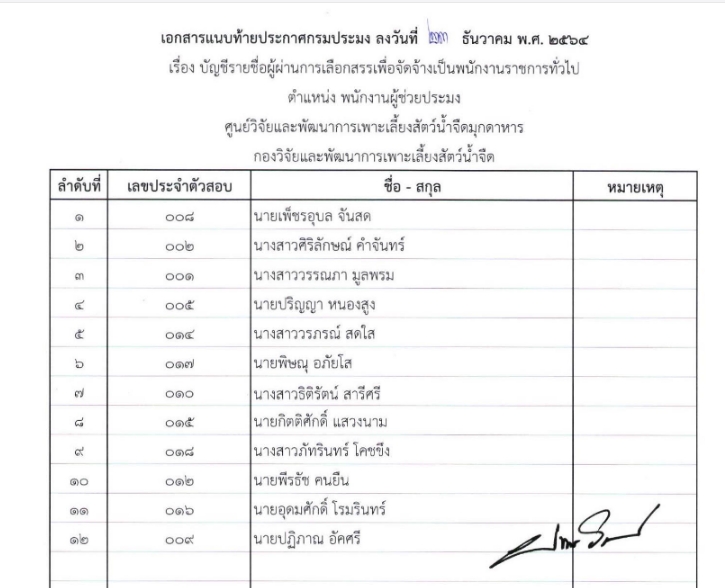 บัญชีรายชื่อผู้ผ่านการเลือกสรรฯ ตำแหน่งพนักงานผู้ช่วยประมง สังกัด ศูนย์วิจัยและพัฒนาการเพาะเลี้ยงสัตว์น้ำจืดมุกดาหาร..คลิก