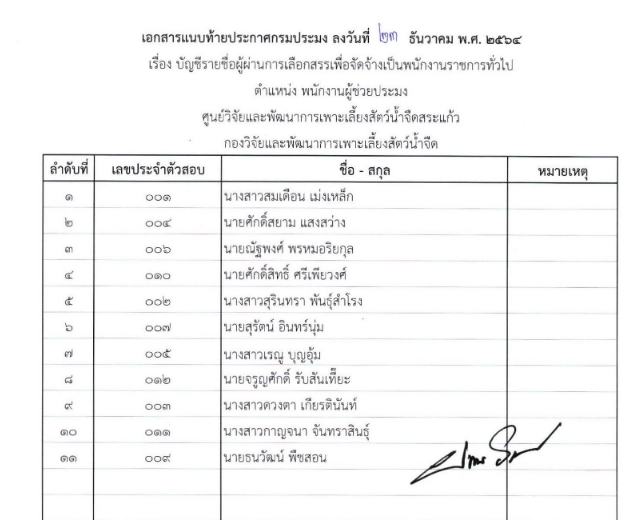 บัญชีรายชื่อผูู้ผ่านการเลือกสรรฯ ตำแหน่งพนักงานผู้ช่วยประมง สังกัด ศูนย์วิจัยและพัฒนาการเพาะเลี้ยงสัตว์น้ำจืดสระแก้ว..คลิก