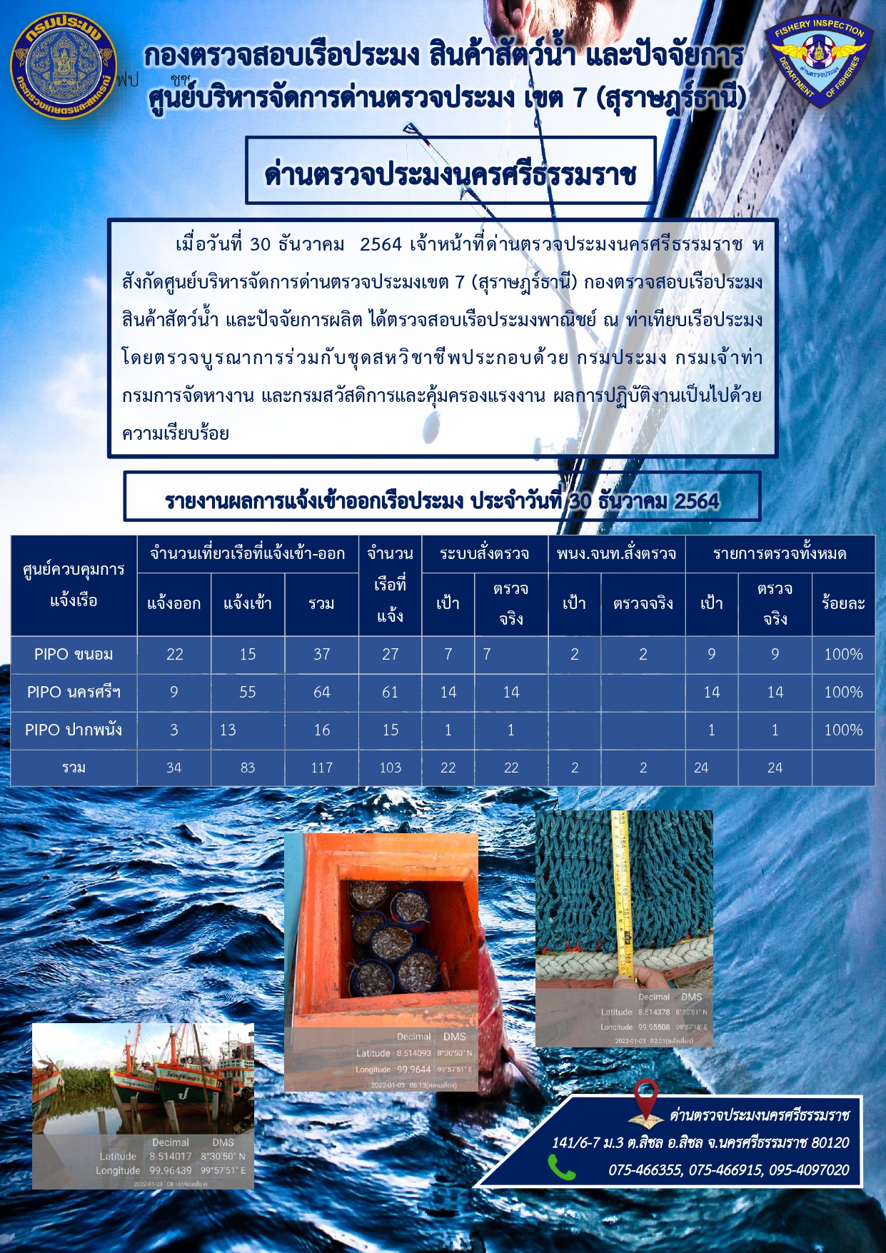 รายงานการปฏิบัติงาน ประจำวันที่ 30 กรกฎาคม 2564..คลิก
