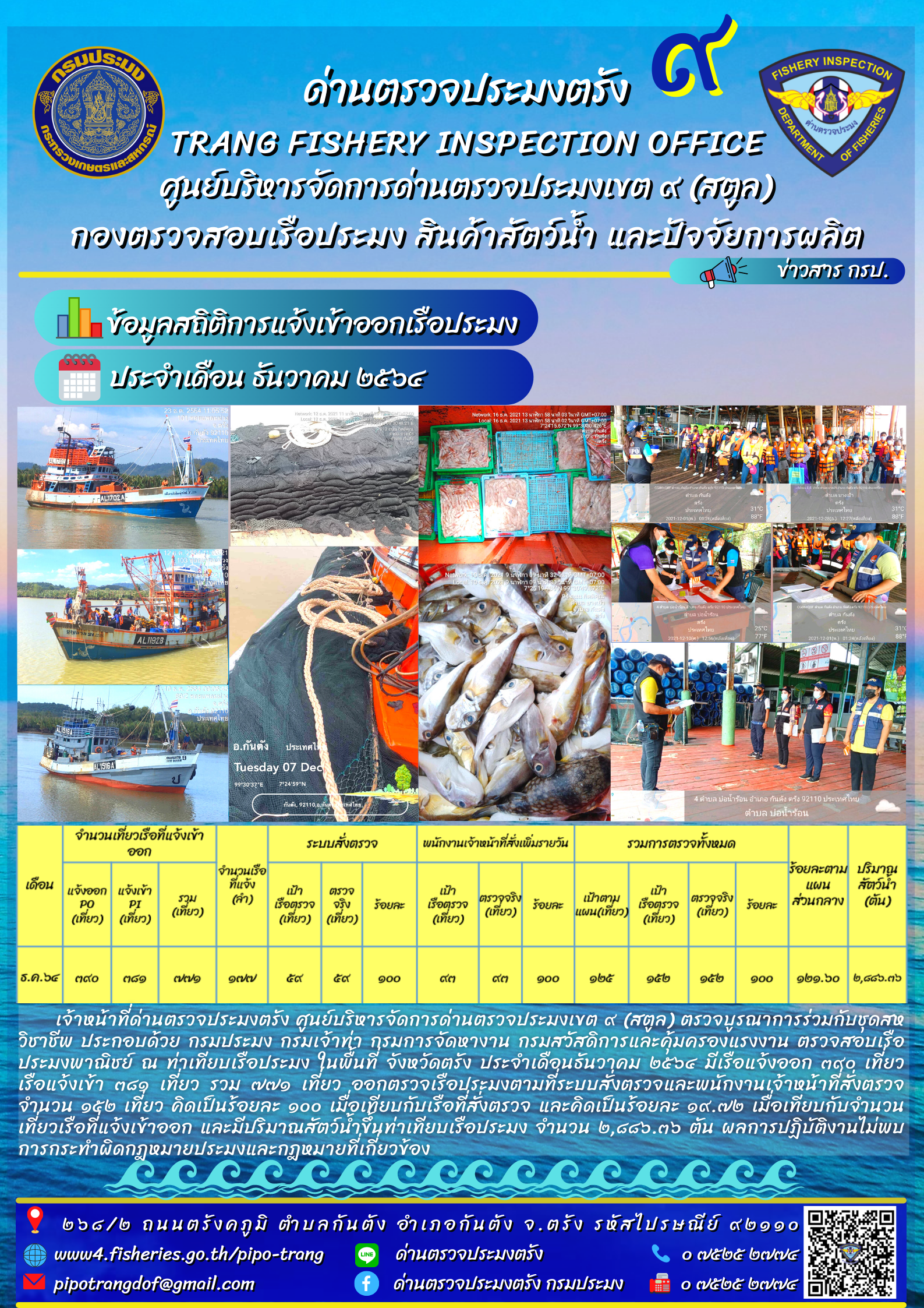 ข้อมูลสถิติการแจ้งเข้าออกเรือประมง ประจำเดือน ธันวาคม 2564..คลิก