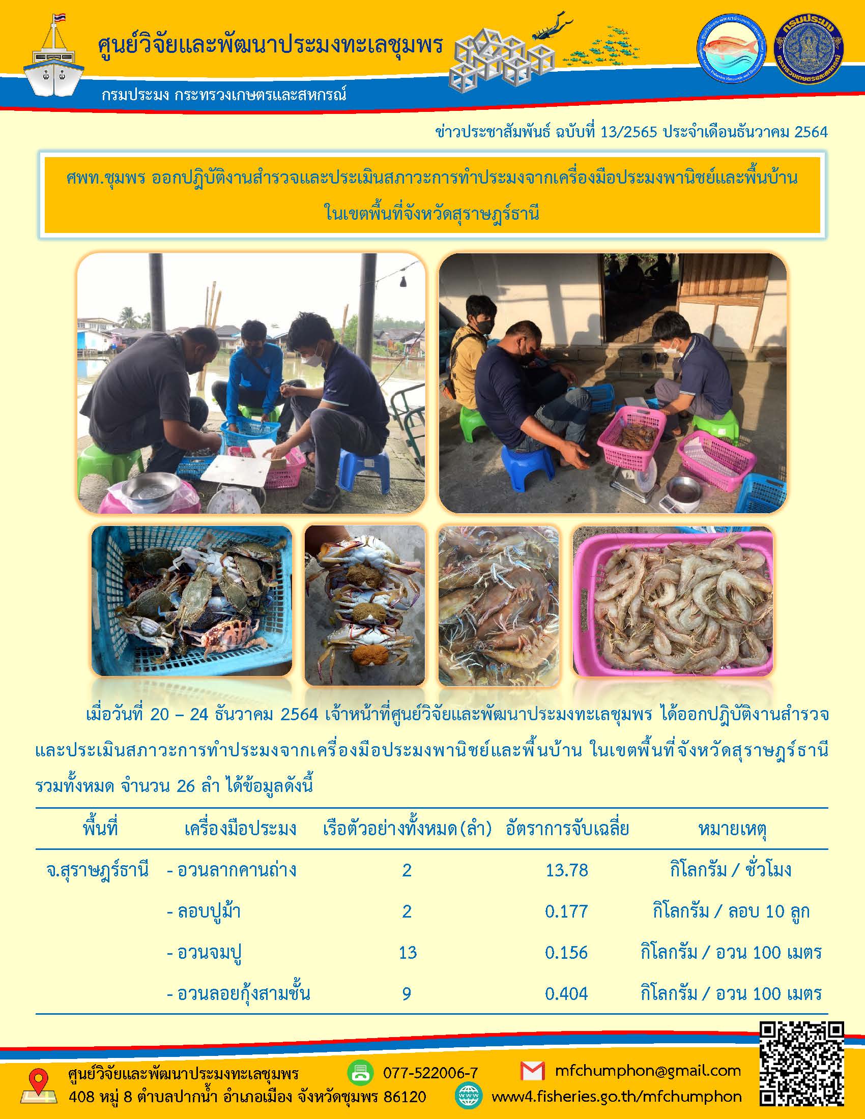 เมื่อวันที่ 20 - 24 ธันวาคม 2564 เจ้าหน้าที่ศูนย์วิจัยและพัฒนาประมงทะเลชุมพร ได้ออกปฏิบัติงานสำรวจ และประเมินสภาวะการทำประมงจากเครื่องมือประมงพานิชย์ และพื้นบ้าน ในเขตพื้นที่จังหวัดสุราษฎร์ธานี รวมทั้งหมด จำนวน 26 ลำ ฯ..คลิก