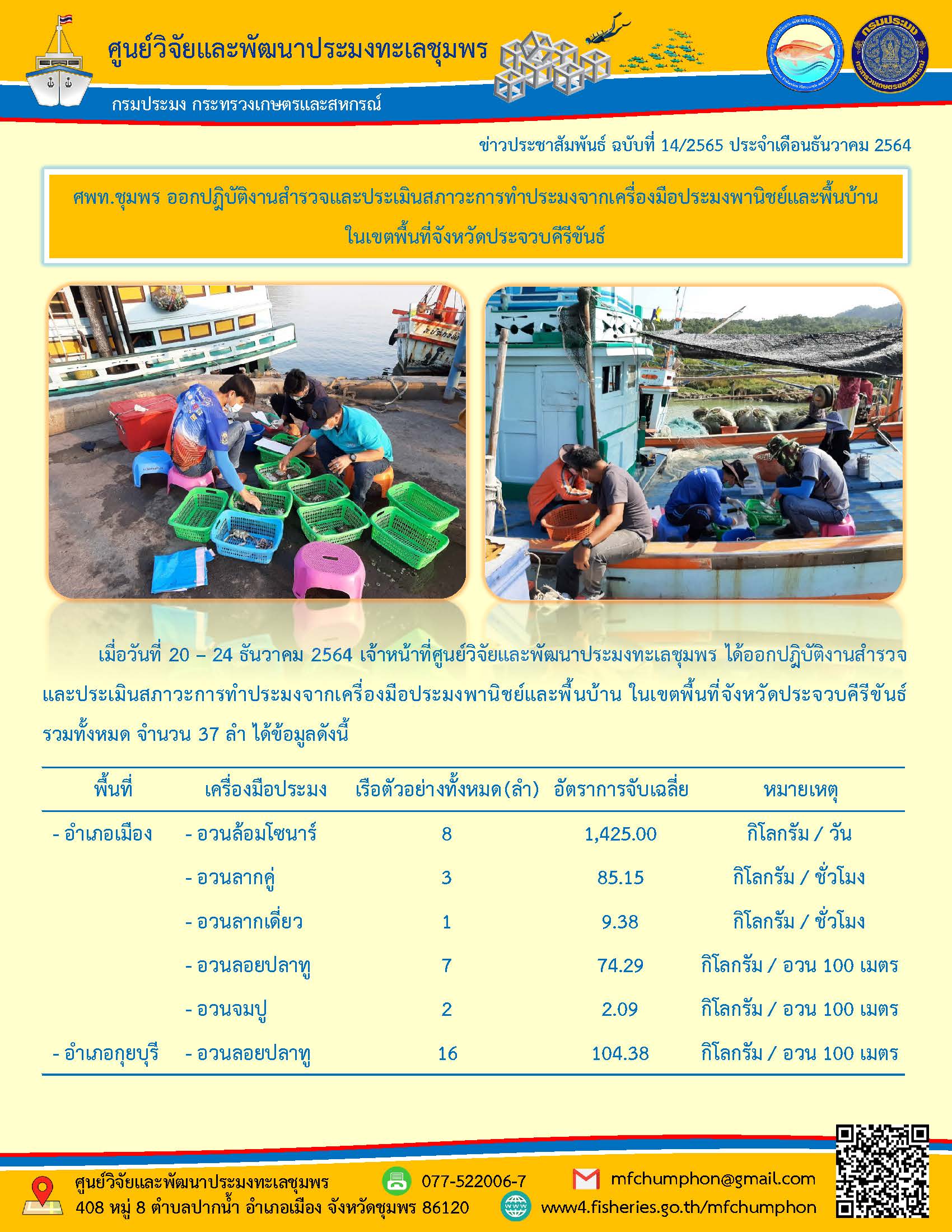เมื่อวันที่ 20 - 24 ธันวาคม 2564 เจ้าหน้าที่ศูนย์วิจัยและพัฒนาประมงทะเลชุมพร ได้ออกปฏิบัติงานสำรวจ และประเมินสภาวะการทำประมงจากเครื่องมือประมงพานิชย์และพื้นบ้าน ในเขตพื้นที่จังหวัดประจวบคีรีขันธ์ รวมทั้งหมด จำนวน 37 ลำฯ..คลิก