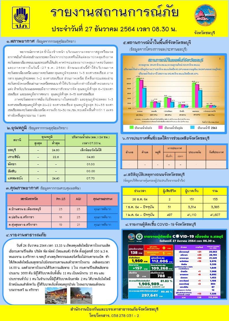 รายงานสถานการณ์น้ำในอ่างเก็บน้ำและสิ่งที่เกี่ยวข้อง..คลิก