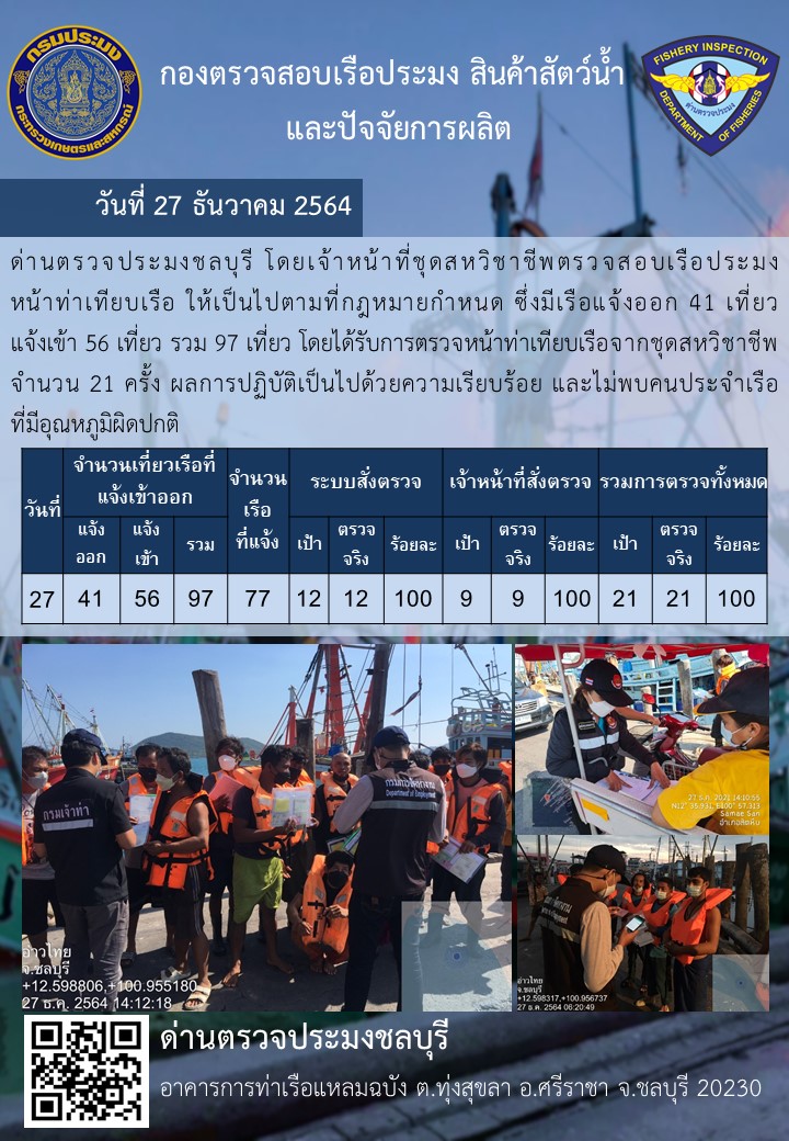 การปฏิบัติงานของเจ้าหน้าที่ด่านตรวจประมงชลบุรีประจำวันที่ 27 ธันวาคม 2564..คลิก
