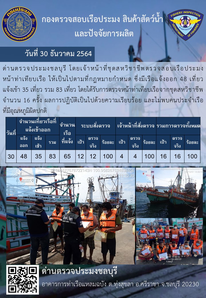 การปฏิบัติงานของเจ้าหน้าที่ด่านตรวจประมงชลบุรีประจำวันที่ 30 ธันวาคม 2564..คลิก