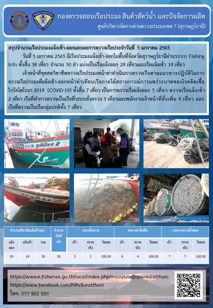 รายงานการปฏิบัติงานของศูนย์บริหารจัดการด่านตรวจประมงเขต 7 (สุราษฎร์ธานี) ประจำวันที่ 5 มกราคม 2565..คลิก
