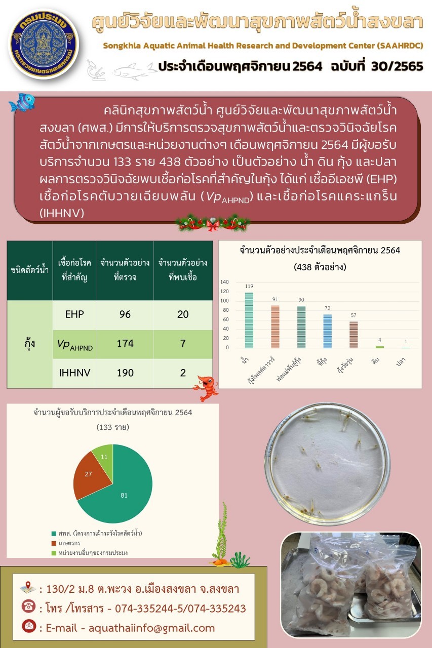 ข่าวสาร ประจำเดือนธันวาคม 2564 ศูนย์วิจัยและพัฒนาสัตว์น้ำสงขลา