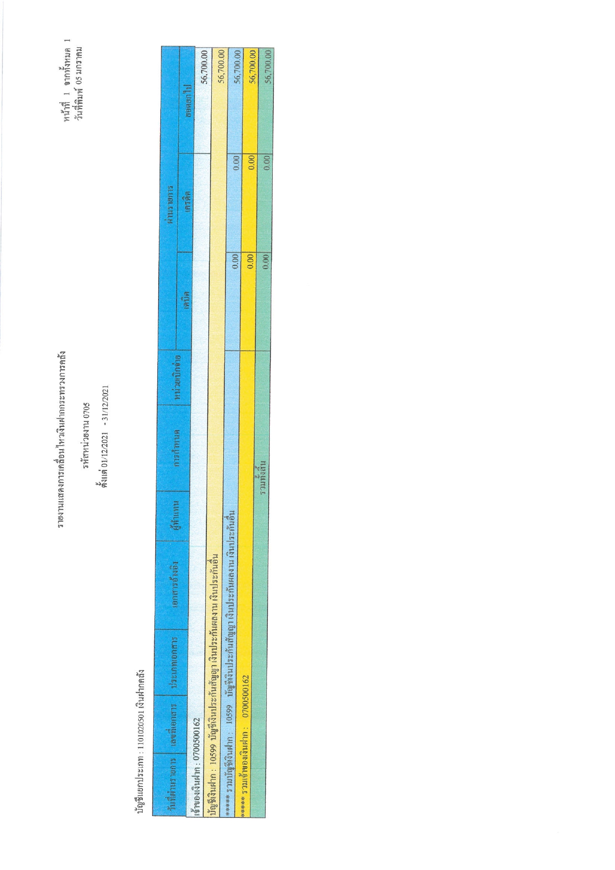 การเปิดเผยแสดงรายละเอียดประกอบรายการบัญชีที่สำคัญประกอบงบทดลองประจำเดือน ธันวาคม  2564..คลิก