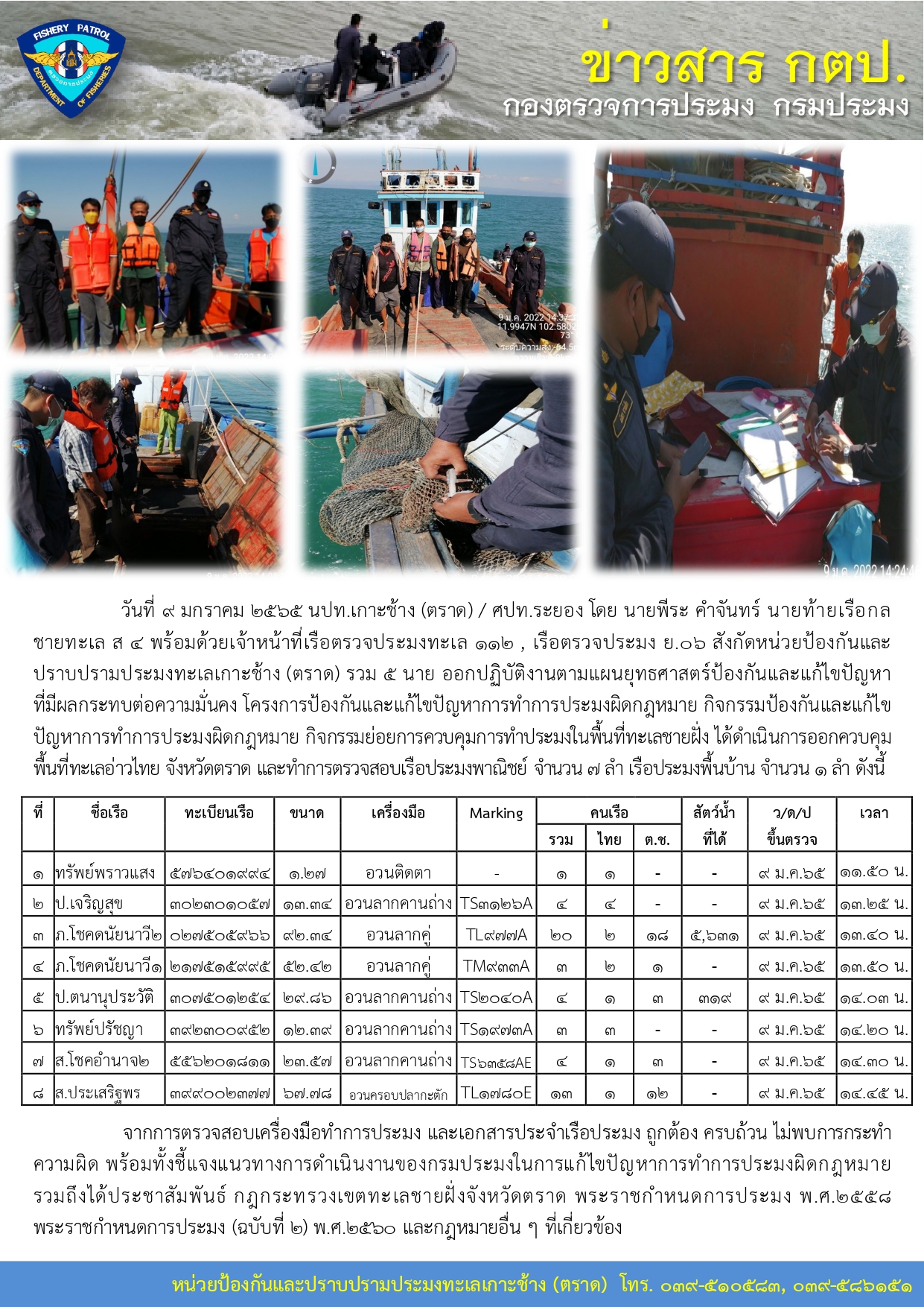 วันที่ 9 มกราคม 2565 กิจกรรมการควบคุมการทำประมงในพื้นที่ทะเลชายฝั่ง เรือตรวจประมงทะเล 112,เรือตรวจประมง ย.06
