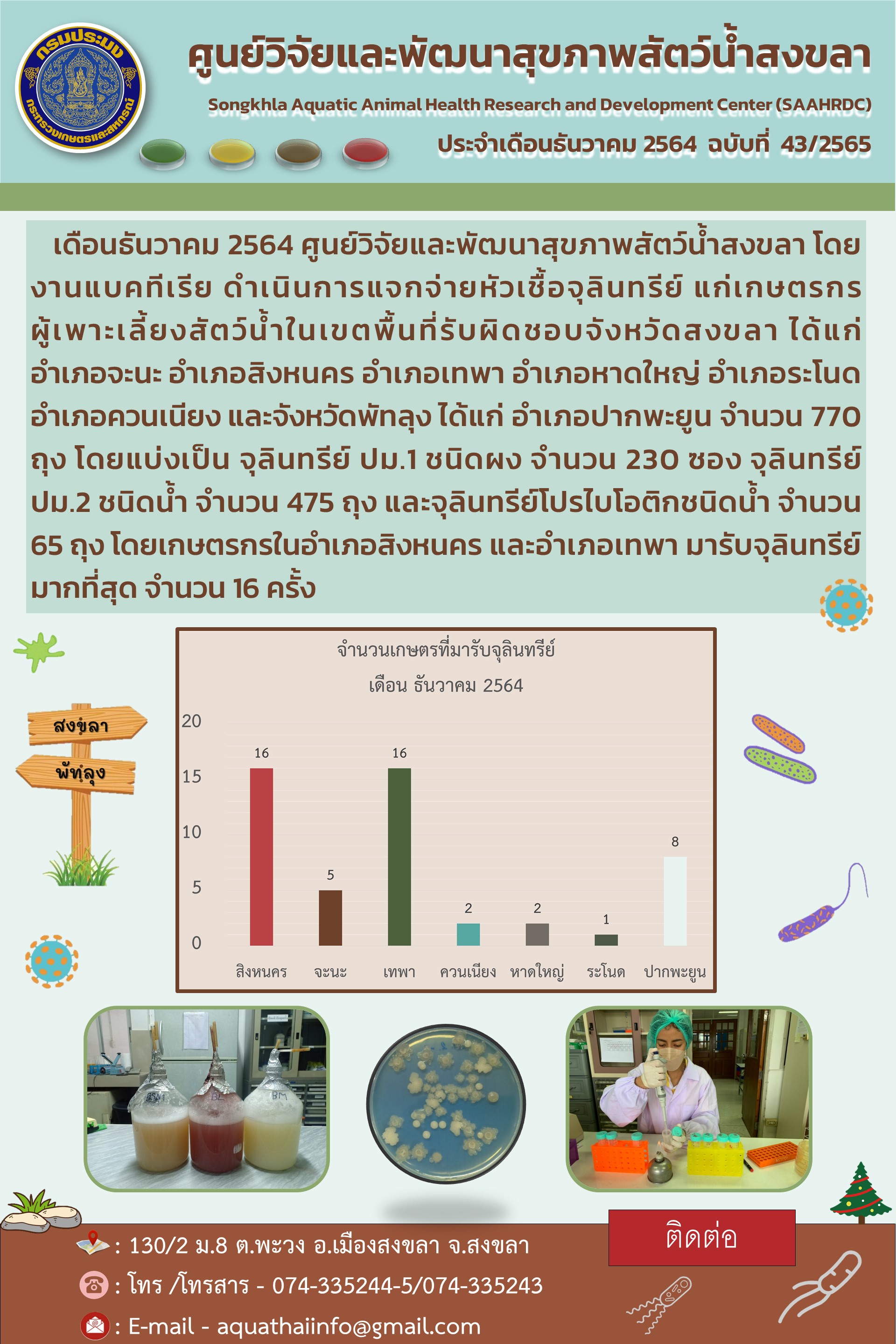 ฉบับที่ 43/65 ศูนย์วิจัยและพัฒนาสุขภาพสัตว์น้ำสงขลา โดย งานแบคทีเรีย ดำเนินการแจกจ่ายหัวเชื้อจุลินทรีย์ แก่เกษตรกร ผู้เพาะเลี้ยงสัตว์น้ำในเขตพื้นที่รับผิดชอบจังหวัดสงขลา..คลิก