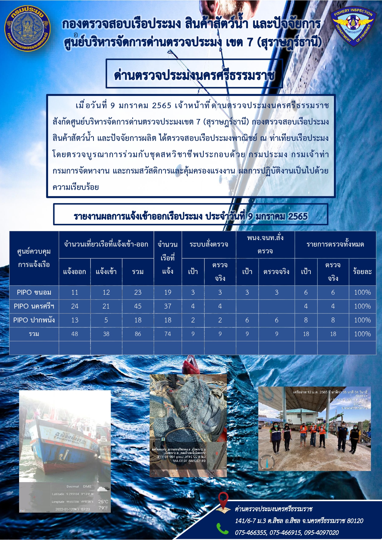 รายงานการปฏิบัติงาน ประจำวันที่ 9 มกราคม 2565..คลิก