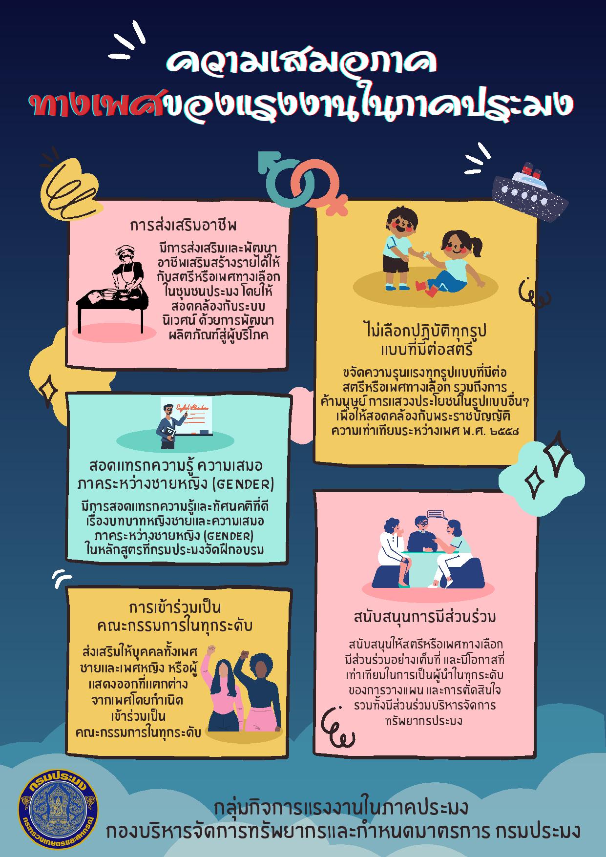 ความเสมอภาคทางเพศของแรงงานในภาคประมง