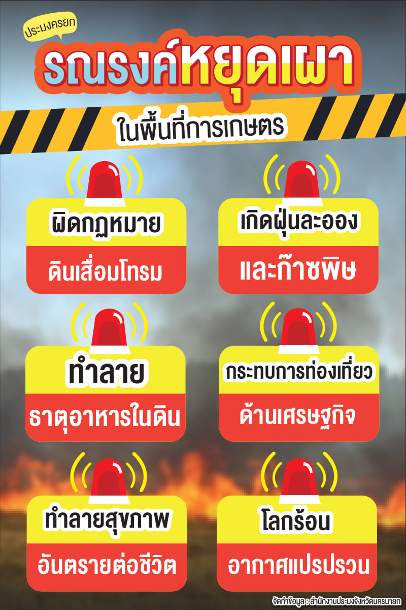 รณรงค์ 