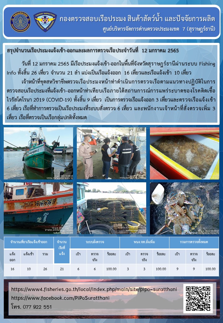 รายงานการปฏิบัติงานของศูนย์บริหารจัดการด่านตรวจประมงเขต 7 (สุราษฎร์ธานี) ประจำวันที่ 12 มกราคม 2565..คลิก