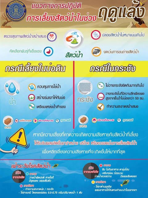 แนวทางปฏิบัติการเลี้ยงสัตว์น้ำในช่วงฤดูแล้ง..คลิก
