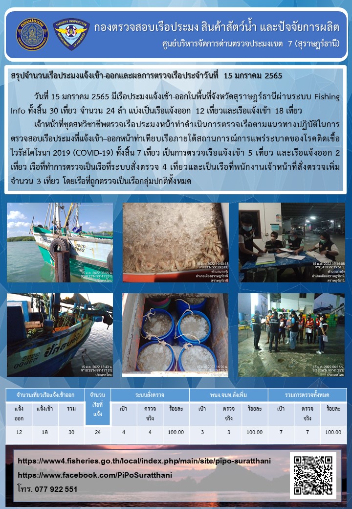 รายงานการปฏิบัติงานของศูนย์บริหารจัดการด่านตรวจประมงเขต 7 (สุราษฎร์ธานี) ประจำวันที่ 15 มกราคม 2565..คลิก
