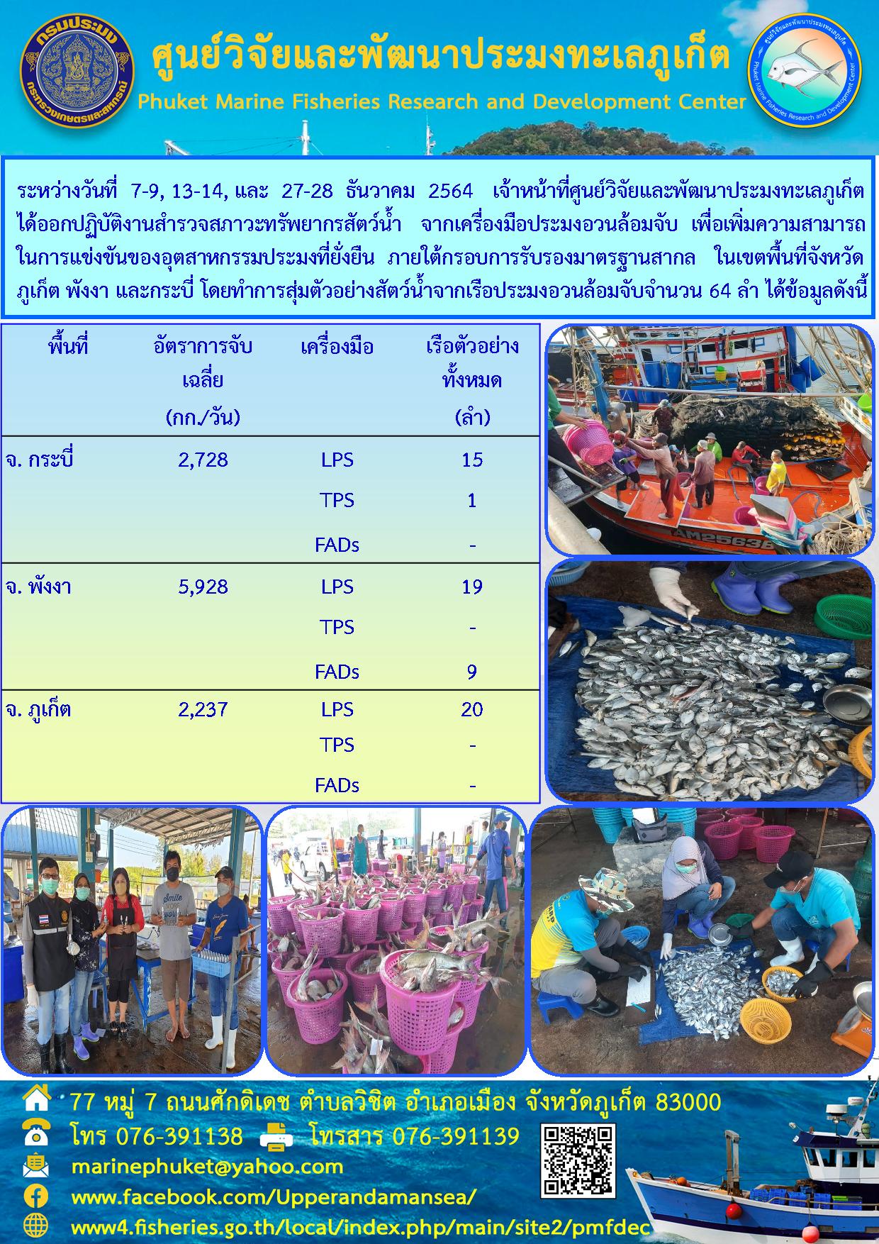 ระหว่างวันที่  7-9, 13-14, และ 27-28  ธันวาคม  2564  เจ้าหน้าที่ศูนย์วิจัยและพัฒนาประมงทะเลภูเก็ต    ได้ออกปฏิบัติงานสำรวจสภาวะทรัพยากรสัตว์น้ำจากเครื่องมือประมงอวนล้อมจับ ในเขตพื้นที่จังหวัดภูเก็ต พังงา และกระบี่..คลิก