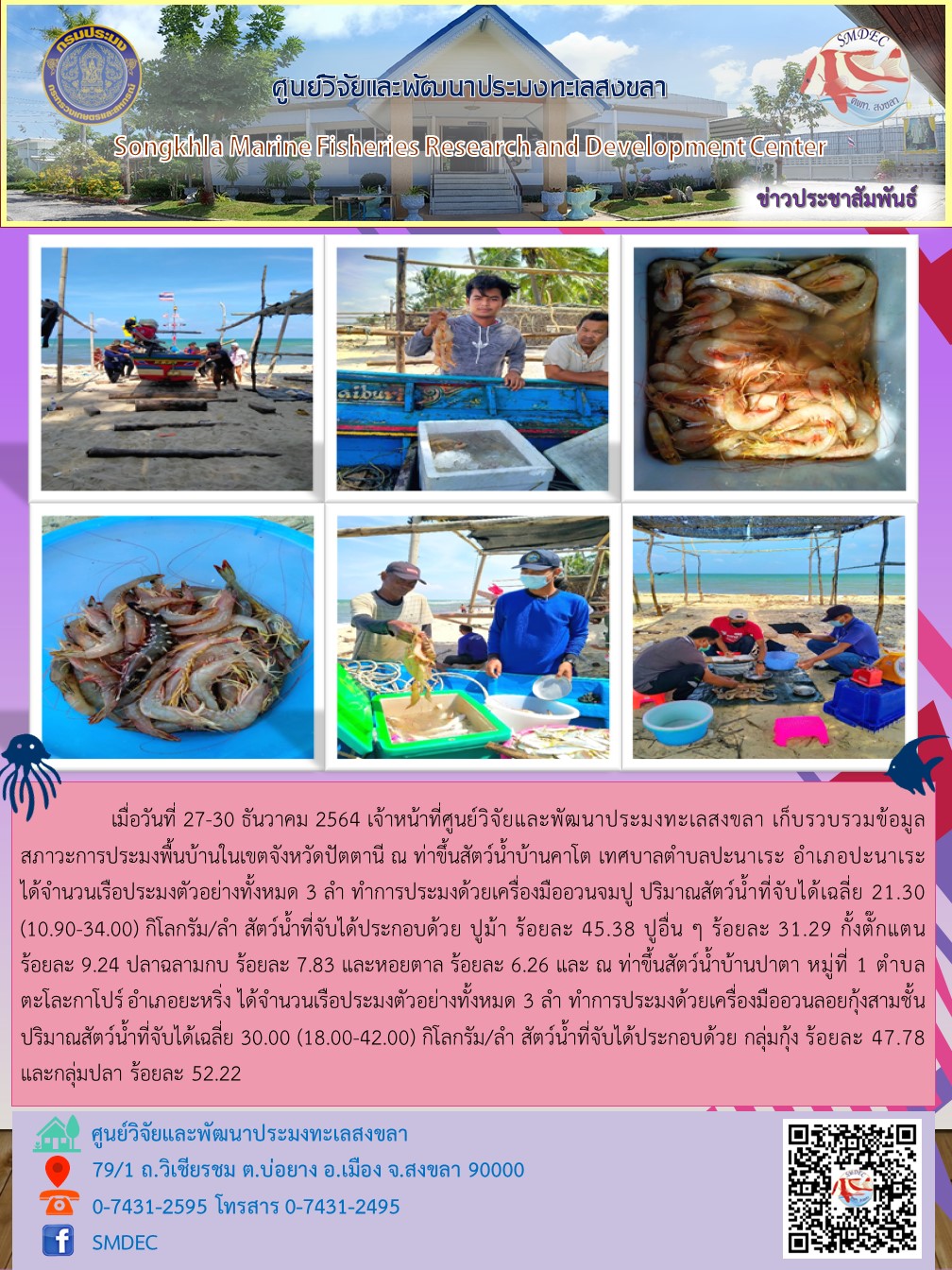 เมื่อวันที่ 27-30 ธันวาคม 2564 เจ้าหน้าที่ศูนย์วิจัยและพัฒนาประมงทะเลสงขลา เก็บรวบรวมข้อมูลสภาวะการประมงพื้นบ้านในเขตจังหวัดปัตตานี ณ ท่าขึ้นสัตว์น้ำบ้านคาโต เทศบาลตำบลปะนาเระ อำเภอปะนาเระ ได้จำนวนเรือประมงตัวอย่างทั้งหมด 3 ลำ..คลิก