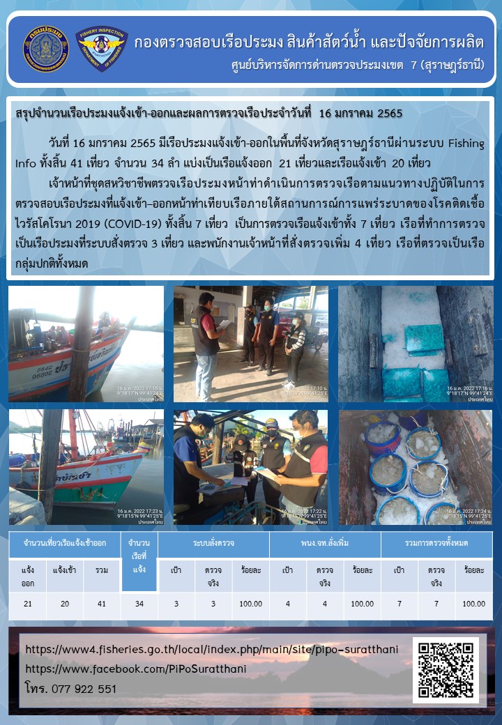 รายงานการปฏิบัติงานของศูนย์บริหารจัดการด่านตรวจประมงเขต 7 (สุราษฎร์ธานี) ประจำวันที่ 16 มกราคม 2565..คลิก