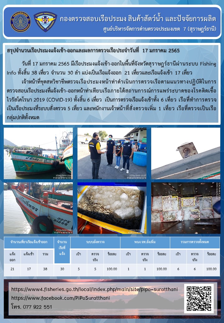 รายงานการปฏิบัติงานของศูนย์บริหารจัดการด่านตรวจประมงเขต 7 (สุราษฎร์ธานี) ประจำวันที่ 17 มกราคม 2565..คลิก