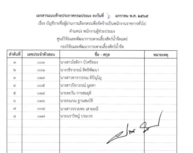 บัญชีรายชื่อผู้ผ่านการเลือกสรรฯ ตำแหน่งพนักงานผู้ช่วยประมง สังกัด ศูนย์วิจัยและพัฒนาการเพาะเลี้ยงสัตว์น้ำจืดแพร่..คลิก