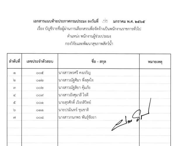 บัญชีรายชื่อผู้ผ่านการเลือกสรรฯ ตำแหน่งพนักงานผู้ช่วยประมง สังกัด กองวิจัยและพัฒนาสุขภาพสัตว์น้ำ..คลิก