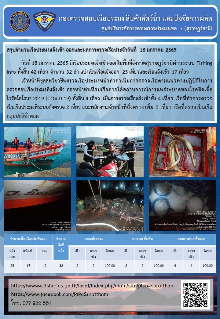 รายงานการปฏิบัติงานของศูนย์บริหารจัดการด่านตรวจประมงเขต 7 (สุราษฎร์ธานี) ประจำวันที่ 18 มกราคม 2565..คลิก